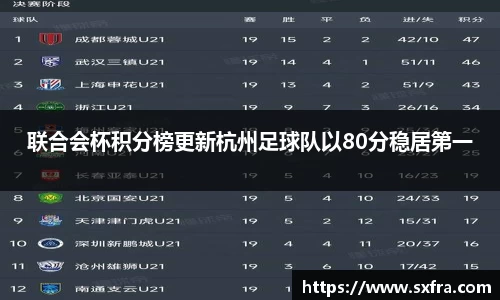 联合会杯积分榜更新杭州足球队以80分稳居第一